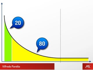 20


                   80


Vilfredo Paretto
 