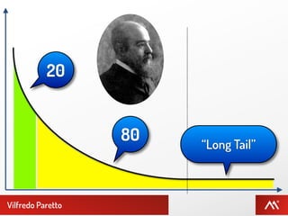 20


                   80   “Long Tail”



Vilfredo Paretto
 