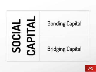 CAPITAL
SOCIAL    Bonding Capital



          Bridging Capital
 