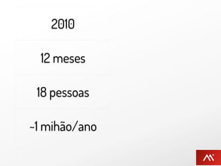 2010             2011

  12 meses        8 meses

 18 pessoas      40 pessoas

~1 mihão/ano   ~4 milhões/ano
 