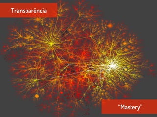 Transparência




                “Mastery”
 