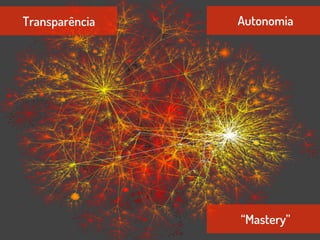 Transparência   Autonomia




                “Mastery”
 