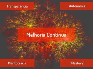 Transparência                      Autonomia




               Melhoria Contínua




Meritocracia                       “Mastery”
 