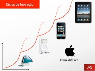 Ciclos de Inovação
 