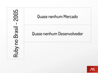 Ruby no Brasil - 2005     Quase nenhum Mercado


                        Quase nenhum Desenvolvedor


                          Quase nenhum Interesse
 