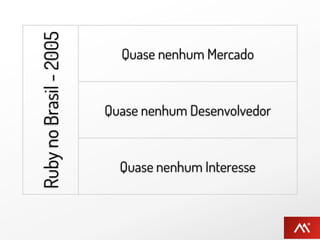 Ruby no Brasil - 2005     Quase nenhum Mercado


                        Quase nenhum Desenvolvedor


                          Quase nenhum Interesse
 