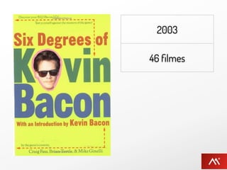 2003

    46 ﬁlmes

   1811 conexões

       2.79
média de separação
 