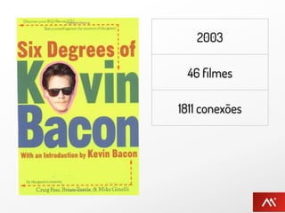 2003

    46 ﬁlmes

   1811 conexões

       2.79
média de separação
 