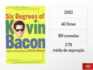 2003

    46 ﬁlmes

   1811 conexões

       2.79
média de separação
 