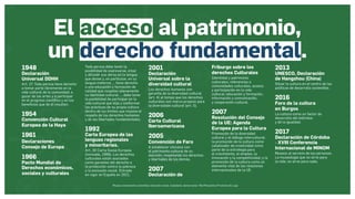 Museos socialmente sostenibles (inclusión social, ciudadanía, democracia) | Red Museística Provincial de Lugo
El acceso al patrimonio,
un derecho fundamental.
1948
Declaración
Universal DDHH
Art. 27. Toda persoa tiene derecho
a tomar parte libremente en la
vida cultural de la comunidad, a
gozar de las artes y a participar
en el progreso científico y en los
beneficios que de él resulten.
1954
Convención Cultural
Europea de la Haya
1961
Declaraciones
Consejo de Europa
1966
Pacto Mundial de
Derechos económicos,
sociales y culturales
Toda persoa debe tener la
posibilidad de expresarse, crear
y difundir sus obras en la lengua
que desee y, en particular, en su
lengua materna; ... tiene derecho
a una educación y formación de
calidad que respeten plenamente
su identidad cultural; ... debe tener
la posibilidad de participar en la
vida cultural que elija y conformar
las prácticas de su propia cultura
dentro de los límites que impone el
respeto de los derechos humanos
y de las libertades fundamentales.
1992
Carta Europea de las
lenguas regionales
y minoritarias.
Art. 30 Carta Social Europea
(revisada, 1996). Los derechos
culturales están asociados
como garantes del derecho a
la protección contra la pobreza
y la exclusión social. Entrada
en vigor en España en 2021.
2001
Declaración
Universal sobre la
diversidad cultural
Los derechos humanos son
garantía de la diversidad cultural
(art. 4) al tempo que los derechos
culturales son marco propicio para
la diversidade cultural (art. 5).
2006
Carta Cultural
Iberoamericana
2005
Convención de Faro
A establecer vínculos con
el patrimonio cultural de su
elección, respetando los derechos
y libertades de los demás.
2007
Declaración de
Friburgo sobre los
derechos Culturales
Identidad y patrimonio
culturales, referencias a
comunidades culturales, acceso
y participación en la vida
cultural, educación y formación,
información y comunicación,
y cooperación cultural.
2007
Resolución del Consejo
de la UE: Agenda
Europea para la Cultura
Promoción de la diversidad
cultural y el diálogo intercultural;
la promoción de la cultura como
catalizador de creatividad como
parte de la estrategia para
el crecimiento, el empleo, la
innovación y la competitividad; y la
promoción de la cultura como un
elemento vital de las relaciones
internacionales de la UE.
2013
UNESCO, Declaración
de Hangzhou (China)
Situar la cultura en el centro de las
políticas de desarrollo sostenible.
2016
Foro de la cultura
en Burgos
La cultura como un factor de
desarrollo del individuo
y de la igualdad.
2017
Declaración de Córdoba
- XVIII Conferencia
Internacional de MINOM
Museos al servicio de las personas.
La museología que no sirve para
la vida, no sirve para nada.
 
