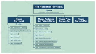 Museos socialmente sostenibles (inclusión social, ciudadanía, democracia) | Red Museística Provincial de Lugo
Red Museística Provincial
Museo
Provincial
Museo Fortaleza
San Paio de Narla
Museo Prov.
Pazo de Tor
Museo
Prov. do Mar
Xerente
Capacidades diferentes y accesibilidad
Directora
Dpto. Arqueología e Historia
Dpto. Public. y Redacción
Dpto. Archivo
Dpto. Didáctica, Vig. y Guías
Dpto. Biblioteca
Dpto. Difusión
Dpto. Bellas Artes
Dpto. Gestión Administrativa
Dpto. Unidad de Mantenimiento
Dpto. Restauración
Dpto. Atención al Visitante y Vigilancia
Dpto. Accesibilidad y Capacidades diferentes
Dpto. Etnografía y Artes Decorativas
Dpto. Comunic. y TIC
 