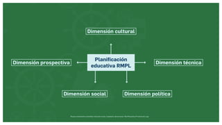 Museos socialmente sostenibles (inclusión social, ciudadanía, democracia) | Red Museística Provincial de Lugo
Planificación
educativa RMPL
Dimensión cultural
Dimensión social Dimensión política
Dimensión prospectiva Dimensión técnica
 