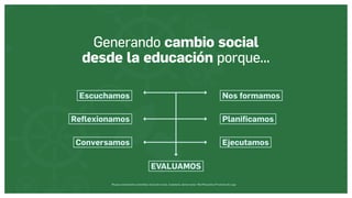 Museos socialmente sostenibles (inclusión social, ciudadanía, democracia) | Red Museística Provincial de Lugo
Generando cambio social
desde la educación porque...
Escuchamos Nos formamos
Reflexionamos
Conversamos
EVALUAMOS
Planificamos
Ejecutamos
 
