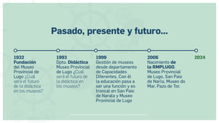 Museos socialmente sostenibles (inclusión social, ciudadanía, democracia) | Red Museística Provincial de Lugo
1932
Fundación
del Museo
Provincial de
Lugo ¿Cuál
será el futuro
de la didáctica
en los museos?
1993
Dpto. Didáctica
Museo Provincial
de Lugo ¿Cuál
será el futuro de
la didáctica en
los museos?
2006
Nacimiento de
la RMPLUGO.
Museo Provincial
de Lugo, San Paio
de Narla, Museo do
Mar, Pazo de Tor.
Pasado, presente y futuro...
1999
Gestión de museos
desde departamento
de Capacidades
Diferentes. Con él
la educación pasa a
ser una función y es
troncal en San Paio
de Narala y Museo
Provincial de Lugo
2024
 