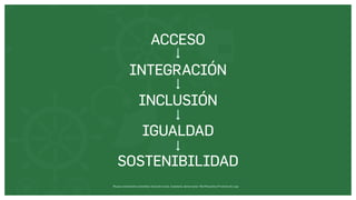 Museos socialmente sostenibles (inclusión social, ciudadanía, democracia) | Red Museística Provincial de Lugo
ACCESO
INTEGRACIÓN
INCLUSIÓN
IGUALDAD
SOSTENIBILIDAD
 