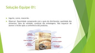 Solução Equipe 01:


Iogurte, carne, macarrão.



Observar: Quantidade comparando com a guia de distribuição; qualidade dos
alimentos; data de validade; condição das embalagens. Não esquecer de
assinar o recibo após a conferência dos produtos.

 