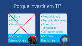 Porque investir em TI?
• Cultura
• Status
• Modismo
Motivos
Emocionais
• Produtividade
• Redução de custos
• Apoio às
estratégias
• Obrigatoriedade
Motivos
Racionais
 