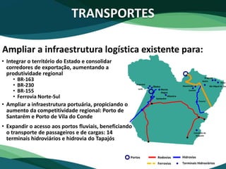 TRANSPORTES
• Integrar o território do Estado e consolidar
corredores de exportação, aumentando a
produtividade regional
• BR-163
• BR-230
• BR-155
• Ferrovia Norte-Sul
• Ampliar a infraestrutura portuária, propiciando o
aumento da competitividade regional: Porto de
Santarém e Porto de Vila do Conde
• Expandir o acesso aos portos fluviais, beneficiando
o transporte de passageiros e de cargas: 14
terminais hidroviários e hidrovia do Tapajós
Ampliar a infraestrutura logística existente para:
Rodovias
Ferrovias
Hidrovias
Terminais Hidroviários
Portos
Oriximiná
Óbidos
Juriti
Altamira
Belém
Viseu
São Miguel do GuaAbaetetuba
Cametá
Tucuruí
Conceição do
Araguaia
Santarém
Monte
Alegre
Bragança
 