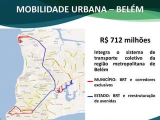 MOBILIDADE URBANA – BELÉM
R$ 712 milhões
Integra o sistema de
transporte coletivo da
região metropolitana de
Belém
MUNICÍPIO: BRT e corredores
exclusivos
ESTADO: BRT e reestruturação
de avenidas
 