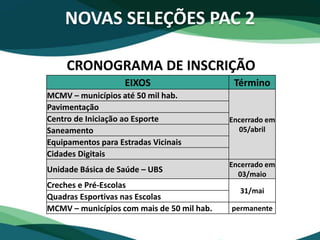 CRONOGRAMA DE INSCRIÇÃO
NOVAS SELEÇÕES PAC 2
EIXOS Término
MCMV – municípios até 50 mil hab.
Encerrado em
05/abril
Pavimentação
Centro de Iniciação ao Esporte
Saneamento
Equipamentos para Estradas Vicinais
Cidades Digitais
Unidade Básica de Saúde – UBS
Encerrado em
03/maio
Creches e Pré-Escolas
31/mai
Quadras Esportivas nas Escolas
MCMV – municípios com mais de 50 mil hab. permanente
 