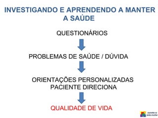 PROBLEMAS DE SAÚDE / DÚVIDA
ORIENTAÇÕES PERSONALIZADAS
PACIENTE DIRECIONA
QUALIDADE DE VIDA
INVESTIGANDO E APRENDENDO A MANTER
A SAÚDE
QUESTIONÁRIOS
 