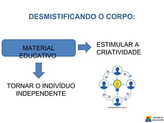 MATERIAL
EDUCATIVO
TORNAR O INDIVÍDUO
INDEPENDENTE
DESMISTIFICANDO O CORPO:
ESTIMULAR A
CRIATIVIDADE
socialgoodbrasil.org.br
 