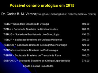 Possível cenário urológico em 2015 Dr. Carlos B. M. Verona [TiSBU] [TiSBur] [TiSBUG] [TiSBUP] [TiSBECO] [TiSBEndo] [TiSBTR] TiSBU = Sociedade Brasileira de Urologia 500,00 TiSBur = Sociedade Brasileira de Urodinamisistas 400.00 TiSBUG = Sociedade Brasileira de Uro-Ginecologia 450.00 TiSBUP = Sociedade Brasileira de Urologia Pediátrica 380,00 TiSBECO = Sociedade Brasileira de Ecografia em urologia 420,00 TiSBEndo = sociedade Brasileira de Endourologia 530,00 TiSBTR = Sociedade Brasileira de Transplante Renal 480,00 SOBRACIL = Sociedade Brasileira de Cirurgia Laparoscópica 370,00 Ligado à outras Sociedades 