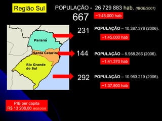 231 144 292 667 POPULAÇÃO  – 10.387.378 (2006).  POPULAÇÃO  – 5.958.266 (2006). POPULAÇÃO  – 10.963.219 (2006).  ~1:45.000 hab ~1:41.370 hab ~1:37.500 hab ~1:45.000 hab Região Sul PIB per capita R$  13 208,00  IBGE / 2005 POPULAÇÃO -  26 729 883  hab.   ( IBGE / 2007 ) 