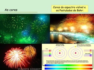 Cores do espectro visível e  os Postulados de Bohr: As cores 