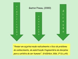 “ Pensar em sujeitos muda radicalmente o foco do problema do conhecimento, da substituição fragmentária da disciplina para a unitária de ser humano”.  (FAZENDA, 2006, 2ª Ed. p.49) Gaston Pineau, (2000) 