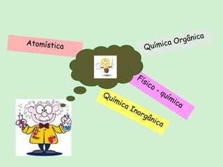 Físico - química Química Inorgânica Atomística Química Orgânica 