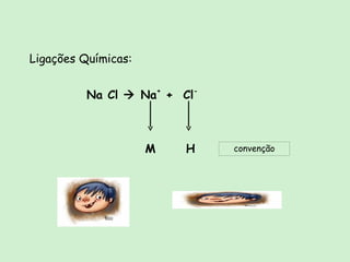 Ligações Químicas: Na Cl    Na +  +  Cl - M  H convenção 