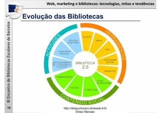 Web, marketing e bibliotecas: tecnologias, mitos e tendências
IIIEncontrodeBibliotecasEscolaresdeBarcelos
Evolução das Bibliotecas
10
 