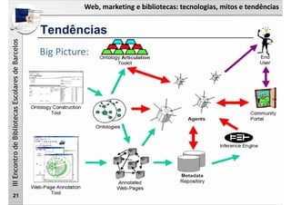 Web, marketing e bibliotecas: tecnologias, mitos e tendências
IIIEncontrodeBibliotecasEscolaresdeBarcelos
21
Big Picture:
Tendências
 
