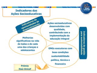 Indicadores das Ações Socioeducativas ONGs executoras com boas condições sustentabilidade política, técnica e financeira Melhorias significativas na vida de todas e de cada uma das crianças e adolescentes .  .  Ações socioeducativas desenvolvidas com qualidade, contribuindo com a implementação da educação integral Prêmio Itaú-Unicef Indicadores de oportunidades de desenvolvimento Indicadores de gestão para sustentabilidade 
