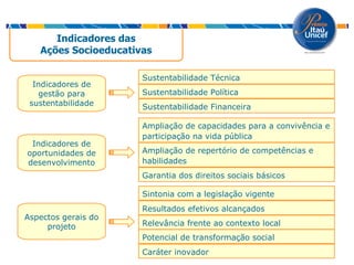 Indicadores das Ações Socioeducativas Indicadores de gestão para sustentabilidade Ampliação de repertório de competências e habilidades Ampliação de capacidades para a convivência e participação na vida pública  Garantia dos direitos sociais básicos Sustentabilidade Técnica  Sustentabilidade Política Sustentabilidade Financeira Indicadores de oportunidades de desenvolvimento Aspectos gerais do projeto Sintonia com a legislação vigente Resultados efetivos alcançados Relevância frente ao contexto local Potencial de transformação social Caráter inovador 