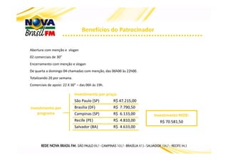 Benefícios do Patrocinador


Abertura com menção e slogan
02 comerciais de 30”
Encerramento com menção e slogan
De quarta a domingo 04 chamadas com menção, das 06h00 às 22h00.
Totalizando 20 por semana.
Comerciais de apoio: 22 X 30” – das 06h às 19h.

                             Investimento por praça:
                             São Paulo (SP)       R$ 47.215,00
Investimento por             Brasília (DF)        R$ 7.790,50
    programa                 Campinas (SP)        R$ 6.133,00     Investimento REDE:
                             Recife (PE)          R$ 4.810,00        R$ 70.581,50
                             Salvador (BA)        R$ 4.633,00
 