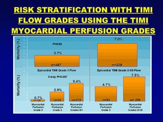 RISK STRATIFICATION WITH TIMI FLOW GRADES USING THE TIMI MYOCARDIAL PERFUSION GRADES 