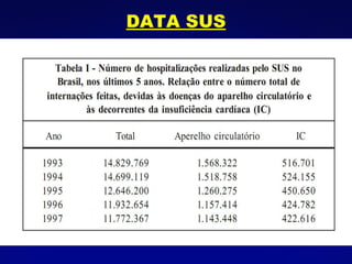 DATA SUS 
