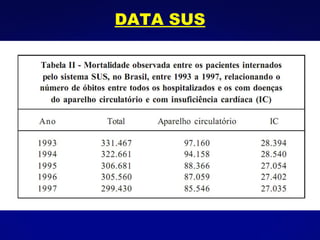 DATA SUS 
