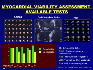 SPECT Dobutamine Echo  PET MYOCARDIAL VIABILITY ASSESSMENT  AVAILABLE TESTS Studies (no.)  32  22  11  20  20  Patients (no.) 1090  557  301  488  598  Sensibility Specificity Bax JJ. Curr Probl Cardiol 2001;26:141-186. DE:  Dobutamine Echo TI-RR:  Thallium 201 rest-redistribution TI-RI:  Thallium 201 reinjection MIBI:  Technetium-99m sestamibi FDG:  f-18 fluorodeoxyglucose 