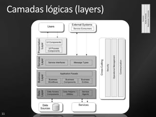 Camadas lógicas (layers)