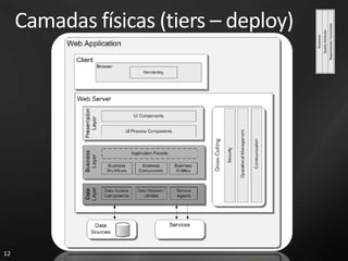 Camadas físicas (tiers – deploy)