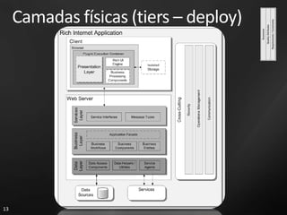 Camadas físicas (tiers – deploy)