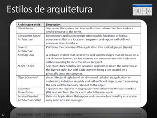 Estilos de arquitetura