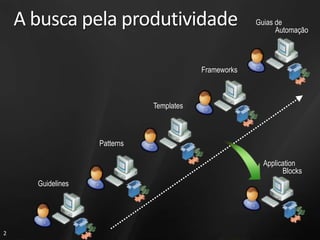 A busca pela produtividadeGuias de AutomaçãoApplication BlocksPatternsTemplatesFrameworksGuidelines