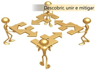 Descobrir, unir e mitigarMicrosoft Confidential