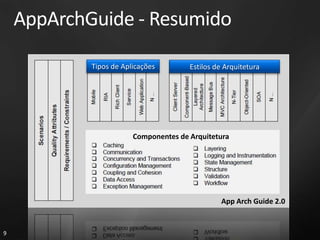 AppArchGuide - ResumidoTipos de AplicaçõesEstilos de ArquiteturaComponentes de ArquiteturaApp Arch Guide 2.0