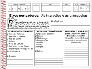 Eixos norteadores: As interações e as brincadeiras.
Atividades Permanentes
 Roda de história
 Roda de conversa
 Faz-de-Conta
 Música
 Hora da Leitura
 Cuidados com o Corpo
 Exploração dos espaços de
aprendizagens
 Outras:
_______________________
_______________________
_______________________
Atividades Diversificadas
Oficinas de desenho
 Pintura
 Modelagem
 Construções
 Ateliês
Teatro
Danças
Outras.
_________________________
_________________________
_________________________
_________________________
_________________________
_________________________
Atividades transitórias
(Casa-Creche-Pré-escola-
Ensino Fundamental)
Integração e continuidade dos
processos de aprendizagens
das crianças.
________________________
________________________
________________________
________________________
________________________
________________________
________________________
________________________
________________________
________________________
Profissional:
______________________________
______________________________
 