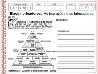 Eixos norteadores: As interações e as brincadeiras.
Profissional:
______________________________
______________________________
 
